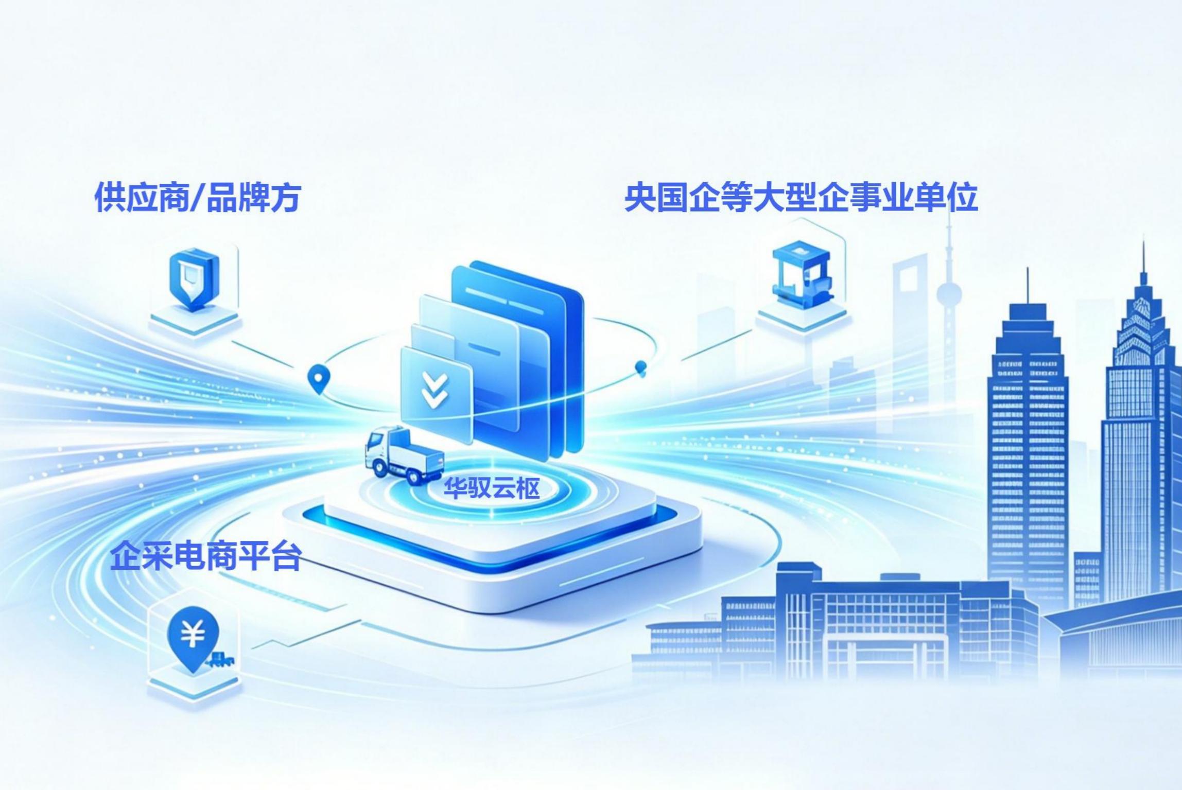产业生态协同服务